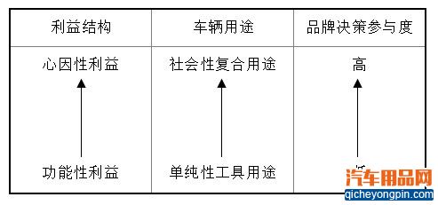 汽车品牌的购买驱动力是怎样炼成的？ - 边建平 - 平安信德的汽车商业思想花园