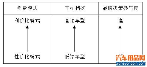 汽车品牌的购买驱动力是怎样炼成的？ - 边建平 - 平安信德的汽车商业思想花园