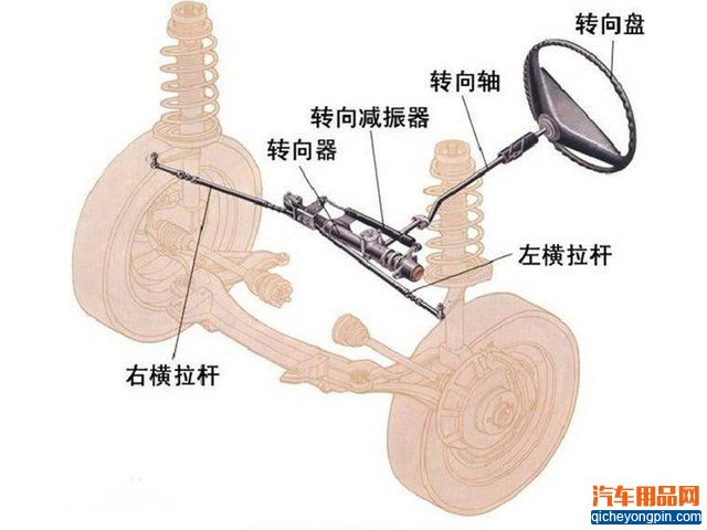 汽车方向盘设计