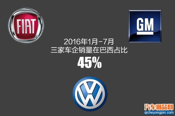 2016年7月上牌量-品牌