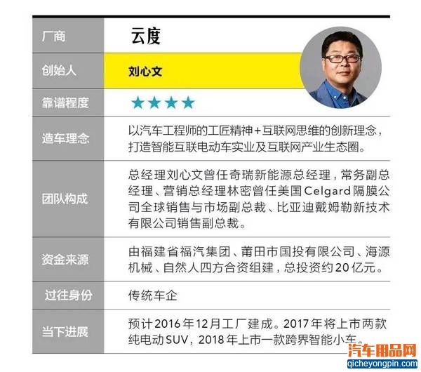 一张图看懂20家造车新势力企业靠谱程度