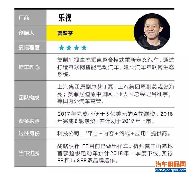 一张图看懂20家造车新势力企业靠谱程度