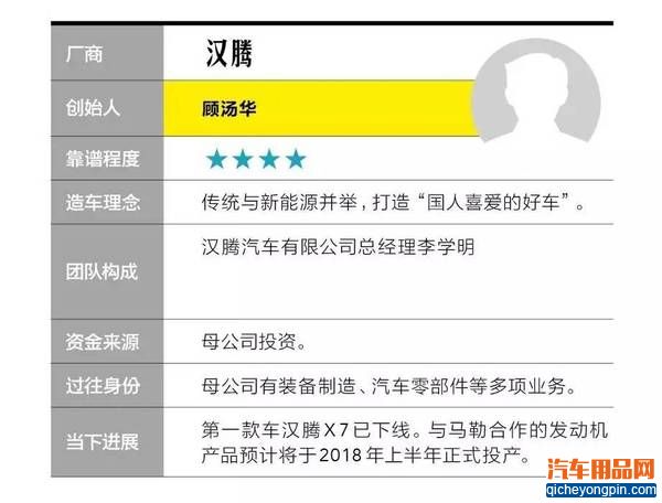 一张图看懂20家造车新势力企业靠谱程度