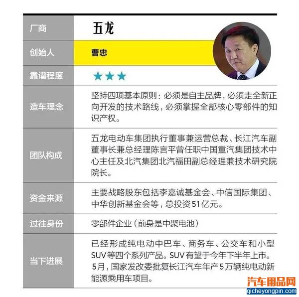 一张图看懂20家造车新势力企业靠谱程度