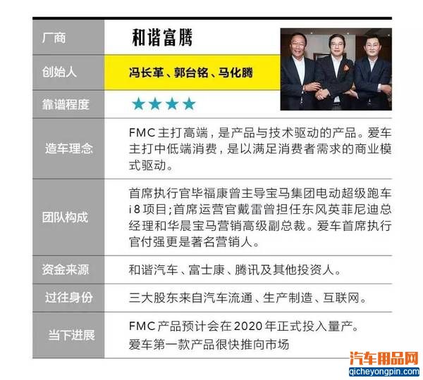 一张图看懂20家造车新势力企业靠谱程度