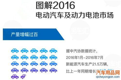 图解2016上半年电动汽车及动力电池市场