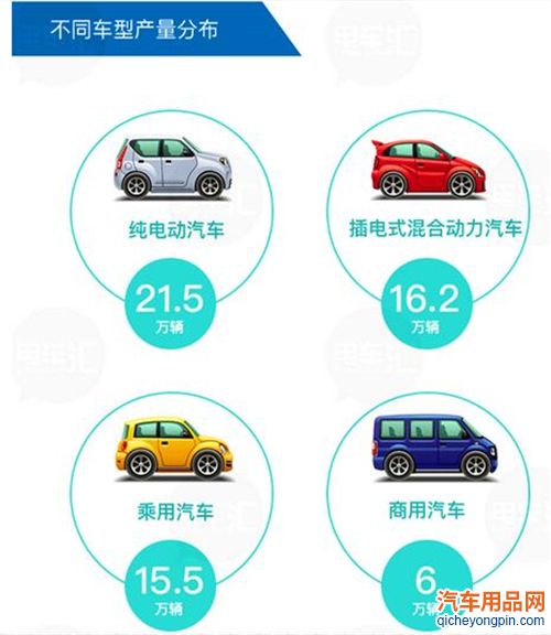图解2016上半年电动汽车及动力电池市场