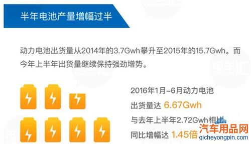 图解2016上半年电动汽车及动力电池市场