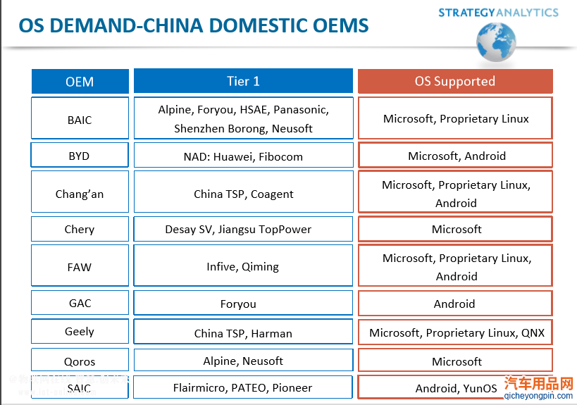 国内OEM系统供应商一览