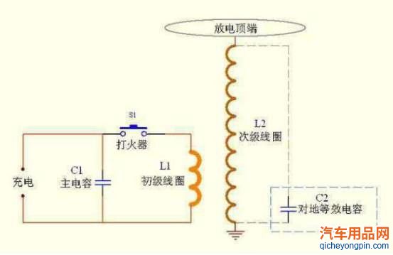 为什么雷雨天在汽车里是安全的？