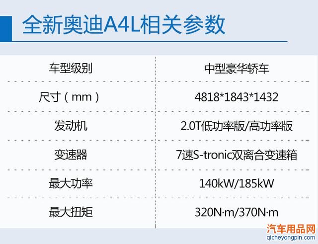 国产全新奥迪A4L上市 售价29.98-41.28万元