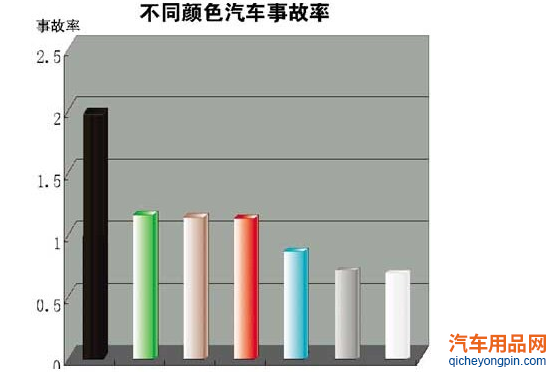 汽车和颜色，什么颜色的车适合你？你会选择什么颜色？