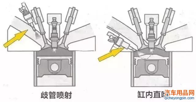 汽车油耗，到底和什么有关系？