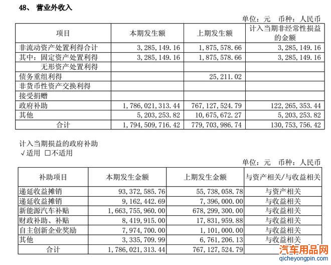 扒掉补贴的遮羞布 江淮才是汽车界亏损王？ 