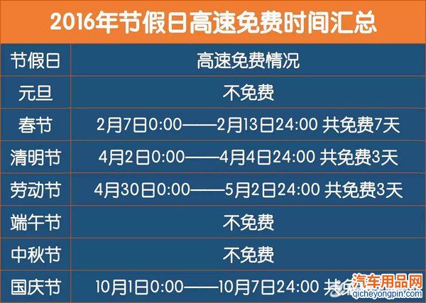 2016年国庆节高速免费通行时间表