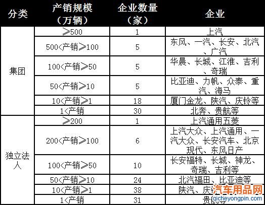 从古至今首次关闭进口加快汽车行业洗牌